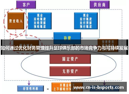 如何通过优化财务管理提升足球俱乐部的市场竞争力与可持续发展