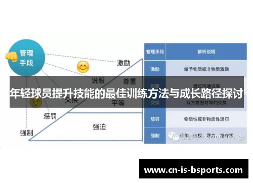 年轻球员提升技能的最佳训练方法与成长路径探讨