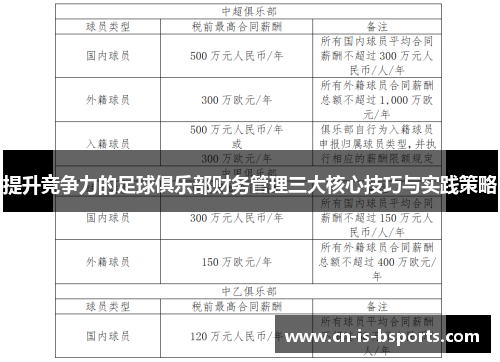 提升竞争力的足球俱乐部财务管理三大核心技巧与实践策略