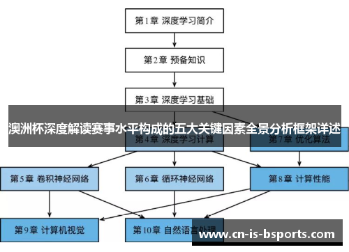 澳洲杯深度解读赛事水平构成的五大关键因素全景分析框架详述 澳洲杯深度解读赛事水平构成的五大关键因素全景分析框架详述