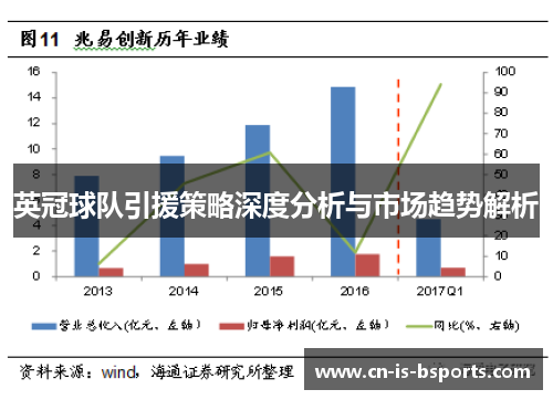 英冠球队引援策略深度分析与市场趋势解析
