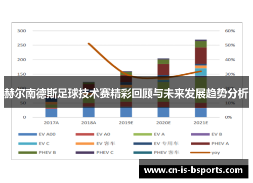 赫尔南德斯足球技术赛精彩回顾与未来发展趋势分析