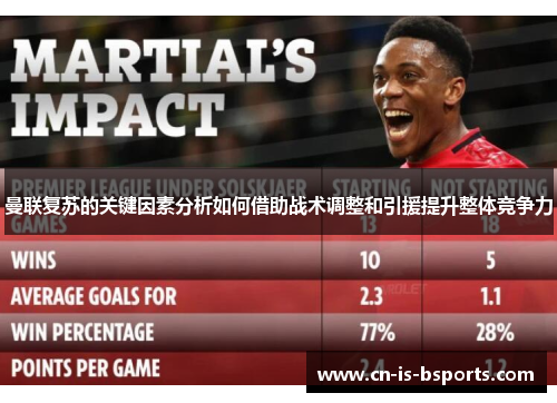 曼联复苏的关键因素分析如何借助战术调整和引援提升整体竞争力