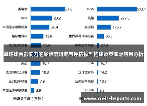篮球比赛影响力的多维度研究与评估模型构建及其实际应用分析