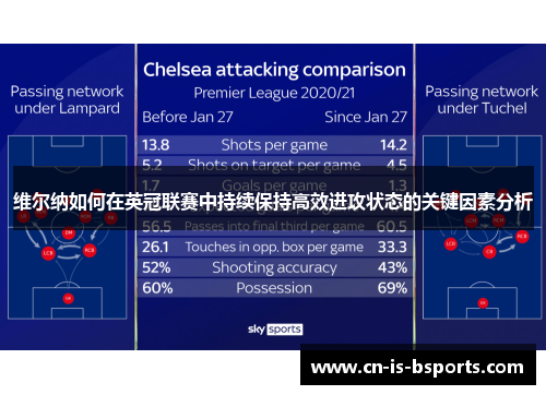 维尔纳如何在英冠联赛中持续保持高效进攻状态的关键因素分析